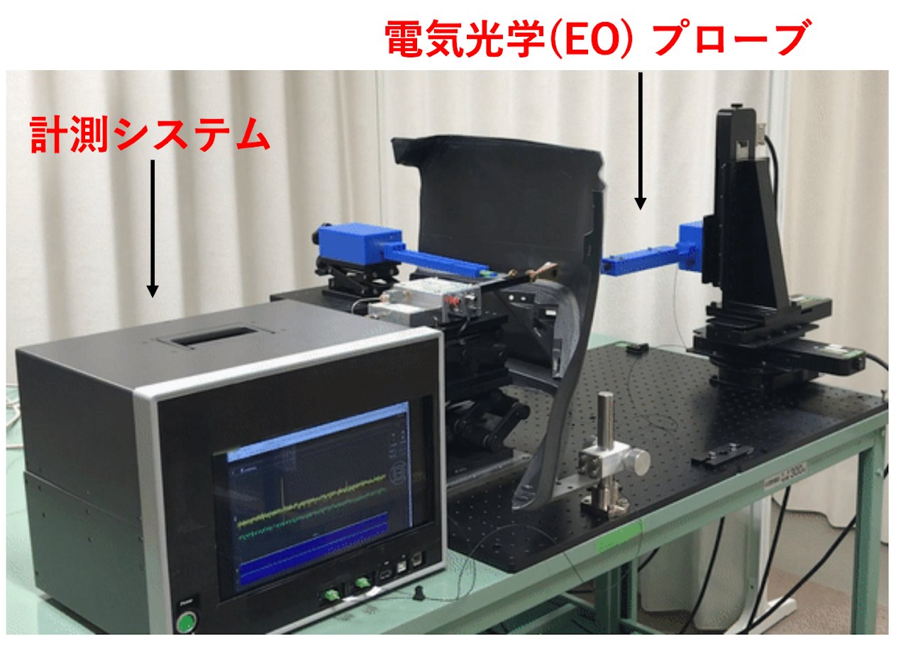 車用バンパーを透過するミリ波(77GHz)の電磁波の振幅と位相の空間分布を可視化している様子。