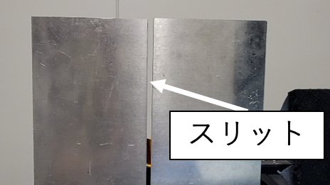 金属スリット(幅4mm)に77GHzの電波を照射する構成