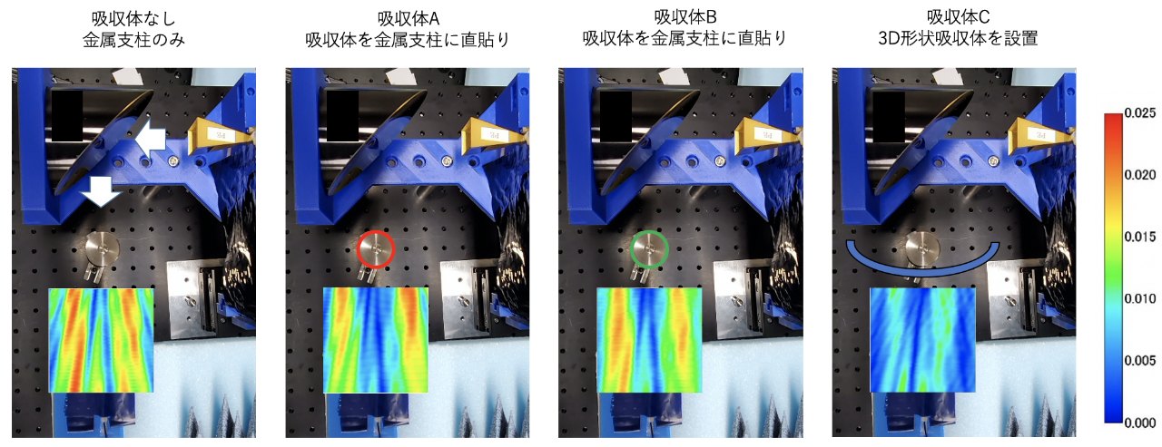 金属ポールによる散乱波(吸収体なし)